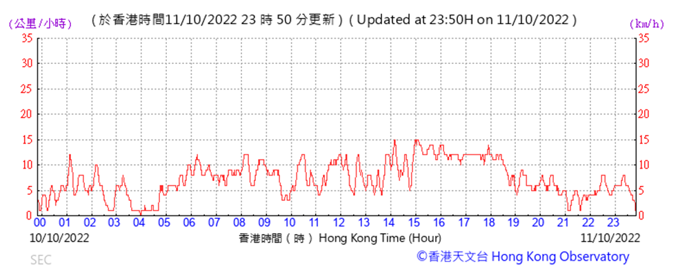 Chart
Description automatically generated